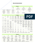 Tabla de Equivalencias