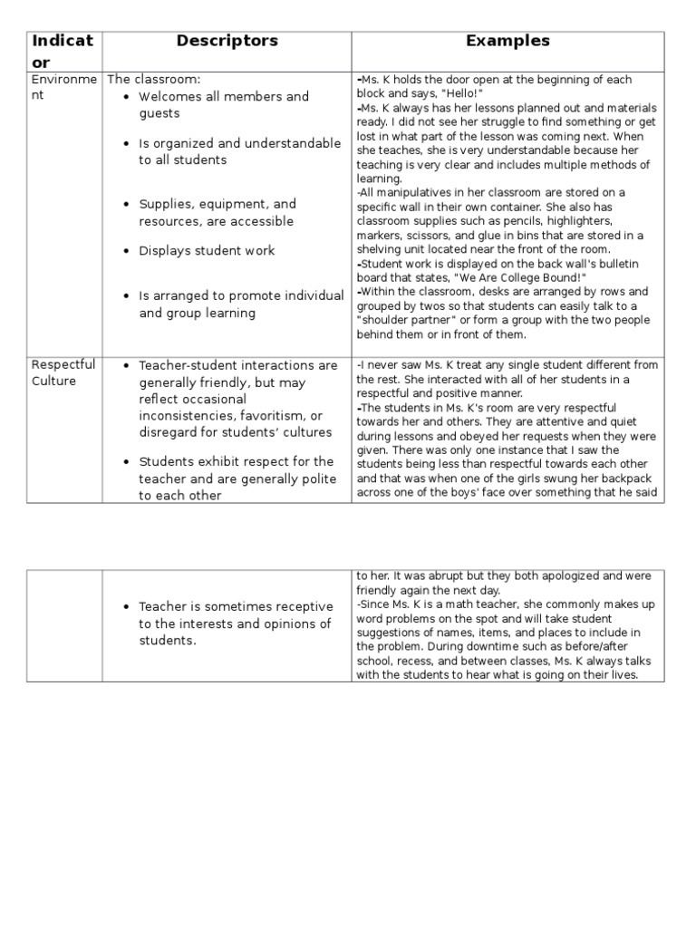 Indicat or Descriptors Examples: - Ms. K Always Has Her Lessons Planned ...