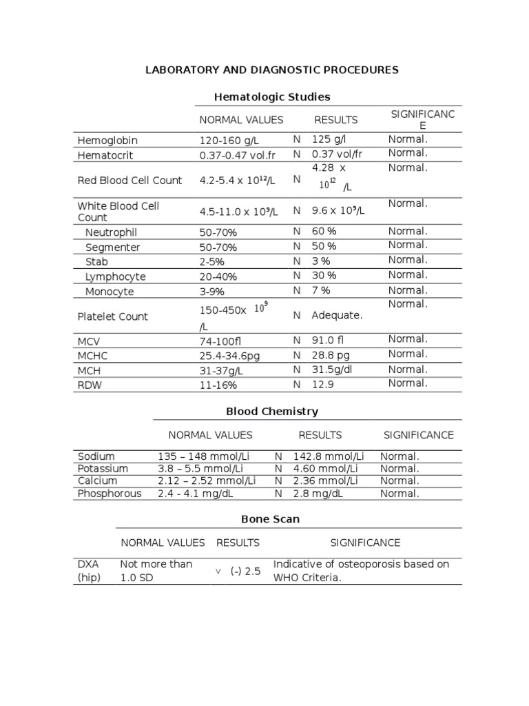 Osteoporosis. Laboratory Findings and Pathophysiology. PDF