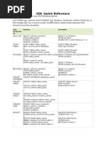 SQL Quick Reference