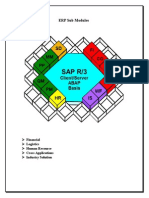 ERP Sub Modules