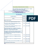 Fee Structure: Maharashtra Academy of Naval Education & Training