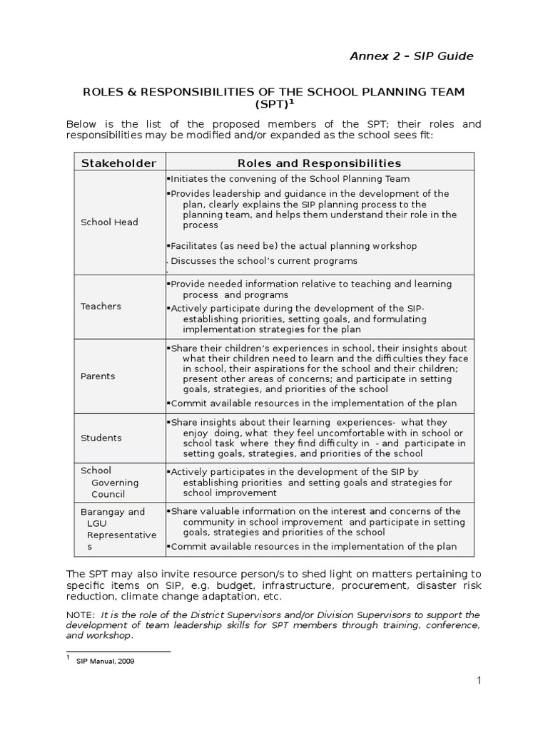 Sip Guide Annex 2 - Roles And Responsibilities Of School Planning Team |  Pdf | Learning | Behavior Modification