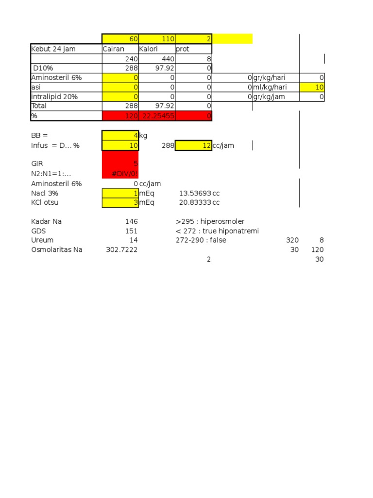Menghitung Kebutuhan cairan neonatus