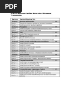 Ericsson Microwave Certification Exam Topics