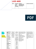 N361 Fluid and Electrolytes Table