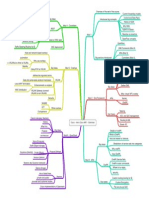 SDN - Certs Mind Map