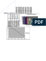 Estadistica Grafica