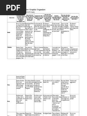 Enders Game Graphic Organizer Pdf