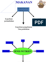 Kelas Makanan Haiwan