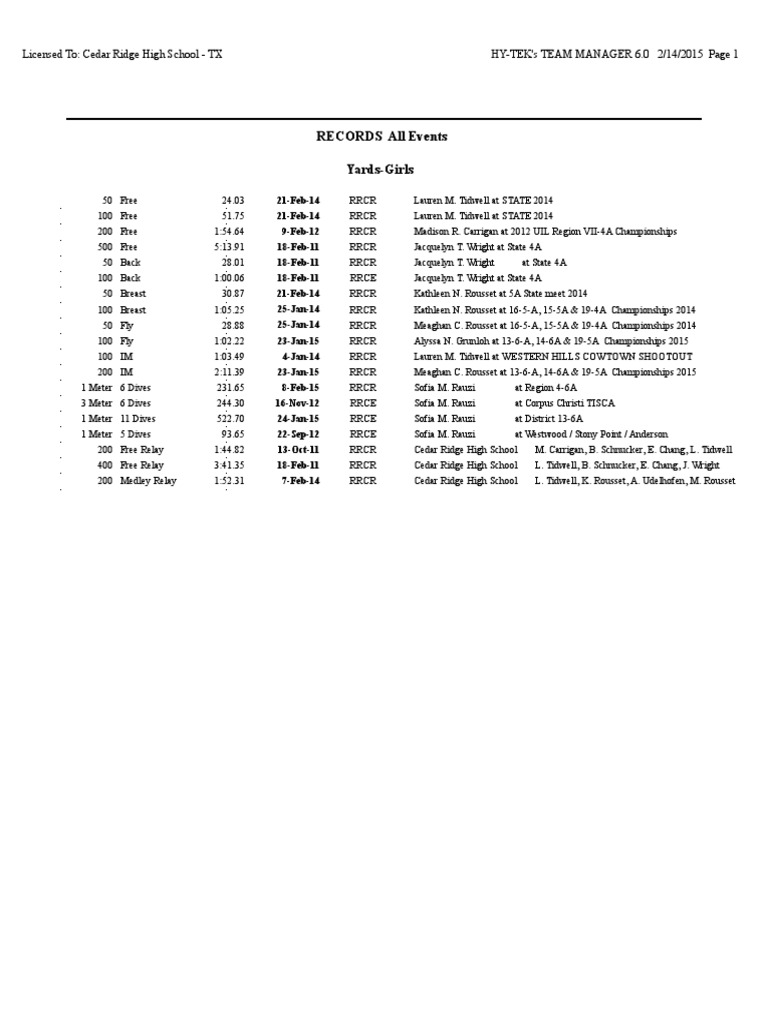 Cedar Ridge Swimming Records 2014 | PDF