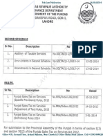 Amendment Notification Punjab 2014