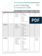 Cisco Routing and Switching Certification Comparison Chart