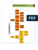 Project Organisation Chart - Fit-out Works @ Intersect by Lexus