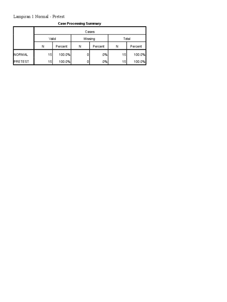 Pretest Case Processing Summary Analysis | PDF