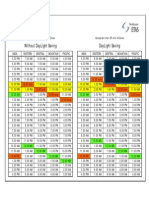 Without Daylight Saving Daylight Saving: Comparison Chart Ist With Us Zones Comparison Chart Ist With Us Zones