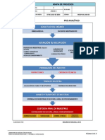 Mapa Procesos de Laboratorio Molina 2014