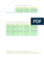 Os Cambios ZF É Utilizado Nas Seguintes Aplicações em Veículos