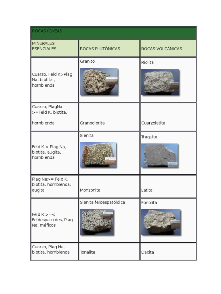 Clasificación y Ciclo de las Rocas | PDF | Roca (geología) | Roca ígnea