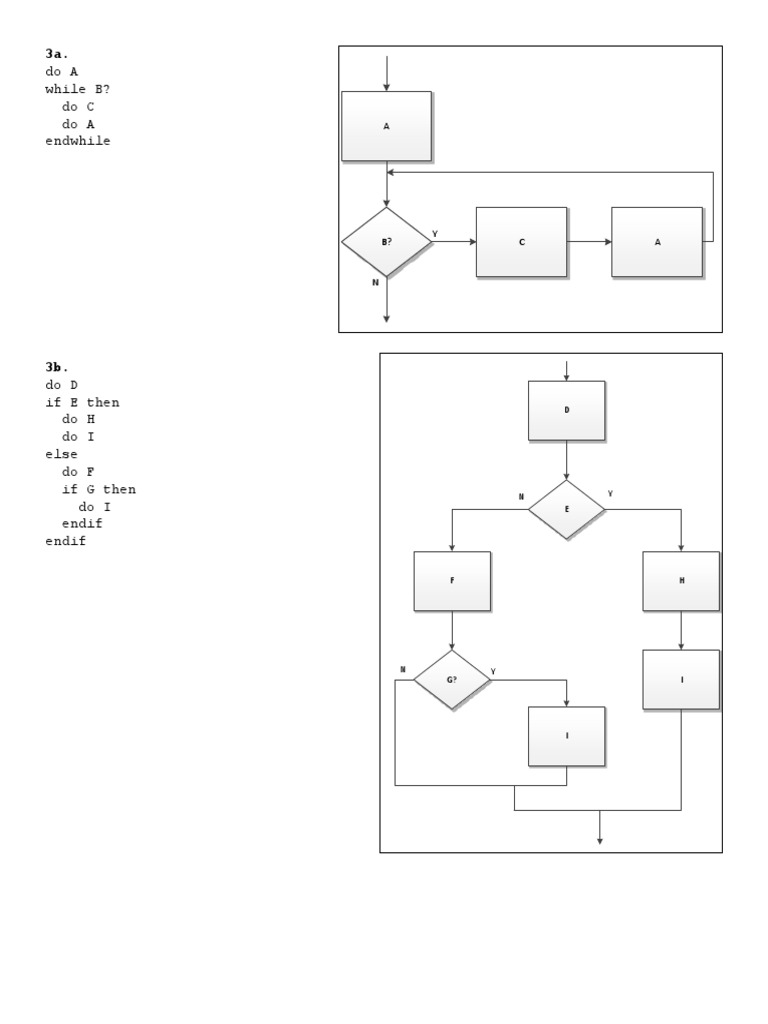 Control Flow Structures in Pseudocode | PDF
