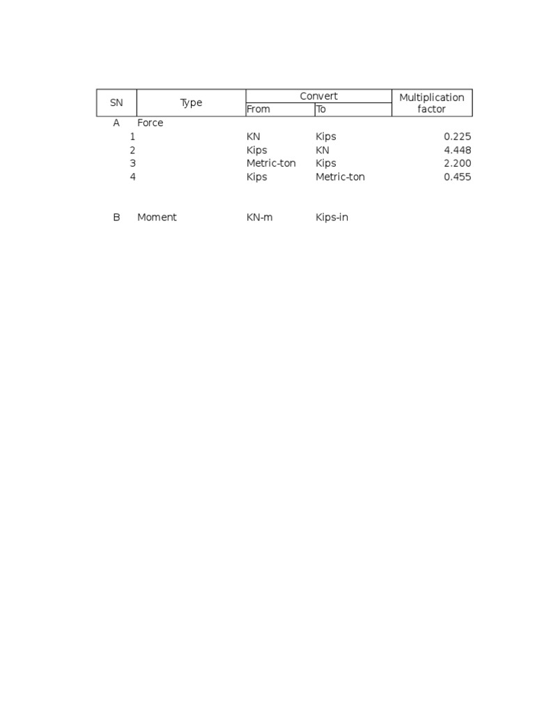 SN Type Convert From To A Force 1 KN Kips 0.225 2 Kips KN 4.448 3