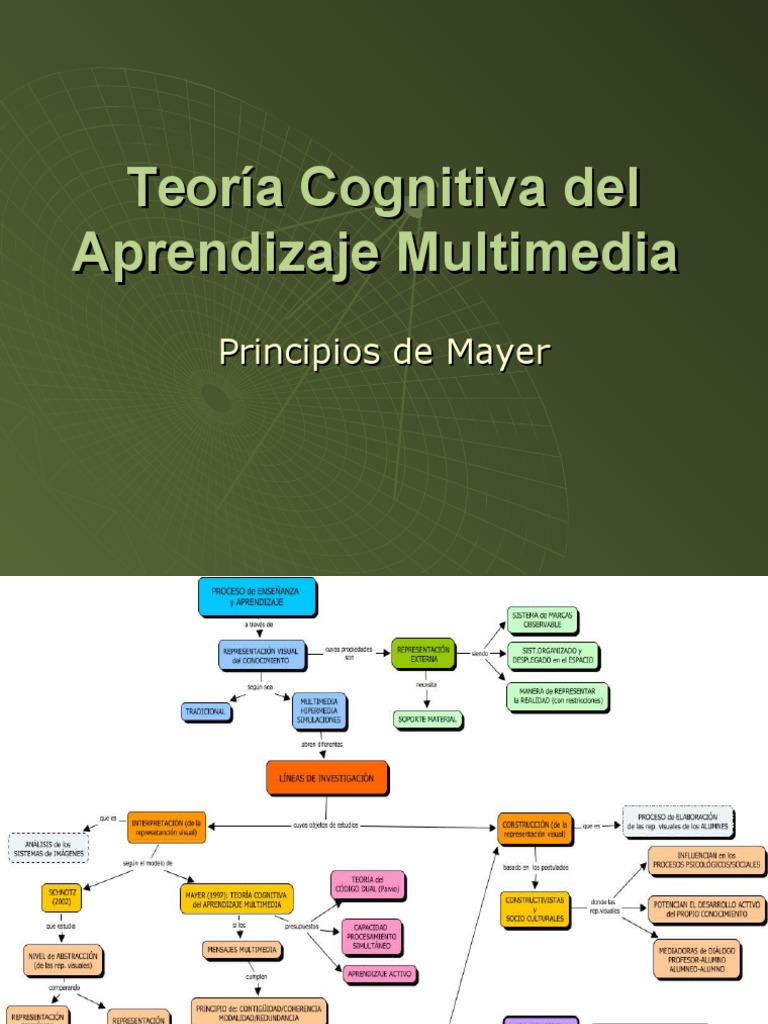 Teora Cognitiva Del Aprendizaje Multimedia Mayer | PDF | Arte | Ciencia