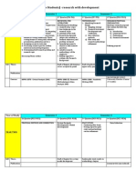 Study Plan For PHD Students