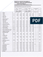 Pemerintah Kabupaten Mamuju Dinas Koperasi, Ukm Dan Perdagangan