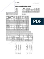 Unit Conversion Table