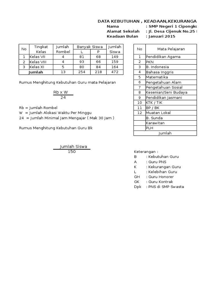 Contoh Format F1 F3 SMPN 1 Cipongkor 20142015
