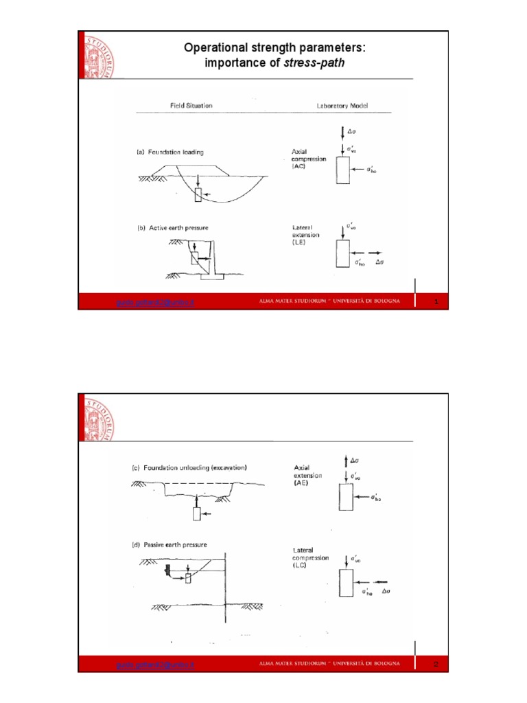 Foundation Notes on Bearing Capacity | PDF | Mechanics | Soil