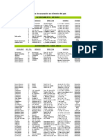 Uruguay - Puestos de Vacunacion Del Interior Del Pais