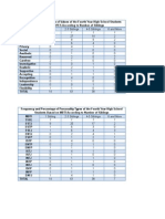 Statistical Treatment Needed