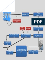 tratamiento potabilizacion aguas