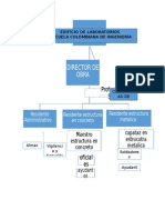 Ejemplo de Organigrama