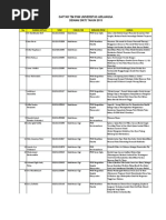 Download PKM Didanai DIKTI 2015 Berdasarkan Fakultas by Tita Ayu Anggraeni SN255906198 doc pdf