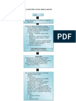 Algoritma Syok Anafilaktik
