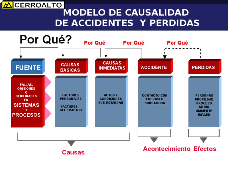 Modelo Causalidad | PDF