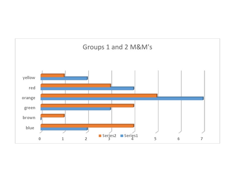 M&M's Color Groups Analysis | PDF