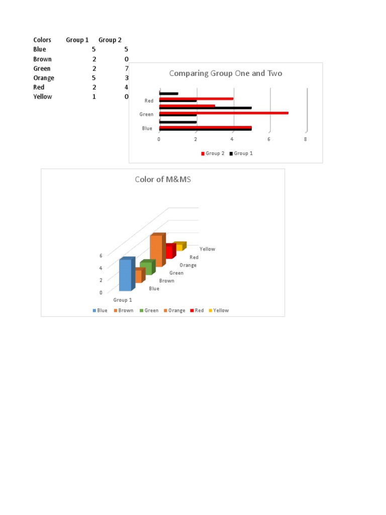 M&M Color Distribution Comparison | PDF | Cooking, Food & Wine