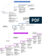 Escalera Cefalea Dispepsia HTA