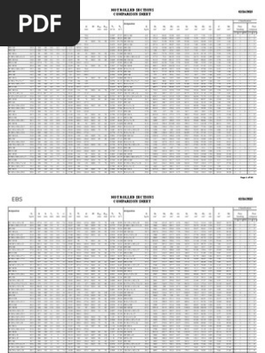 Hot Rolled Sections Comparison Sheet | PDF | Manhattan | Routes