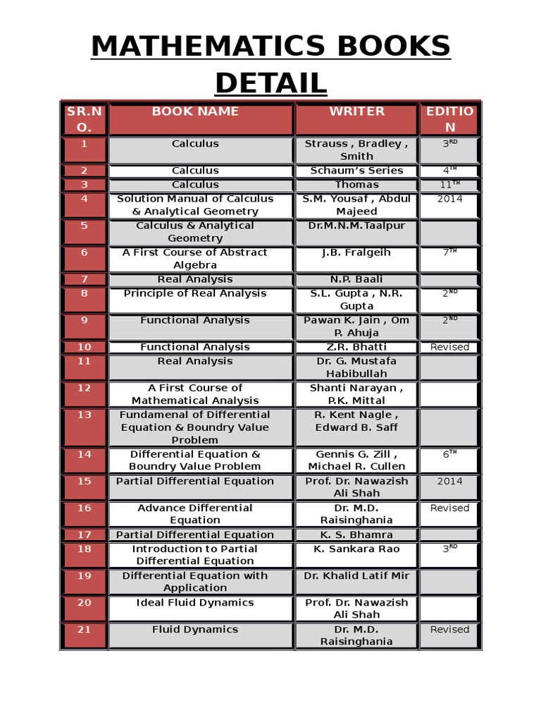 Books List