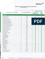 Dystar-Chemicals Restrictions For Inditex0008 PDF