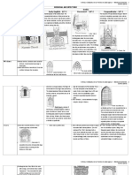 Medieval Architecture - Tabla Comparativa
