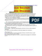 Phase Diagram Solid Solution