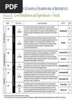 CEFR TEF Levels