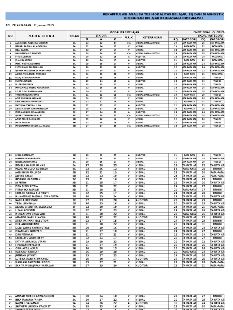 Rekap Hasil Tes Diagnostik Primagama Januari 2015 Xlsx