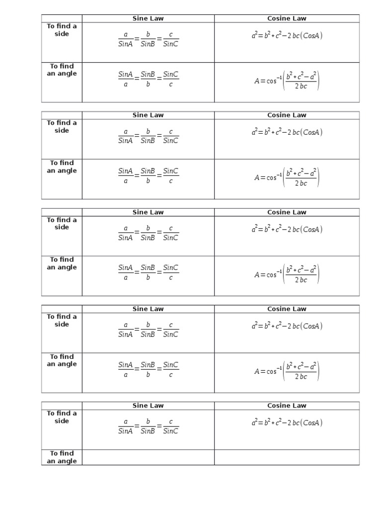 Sine and Cosine Law Formulas | PDF