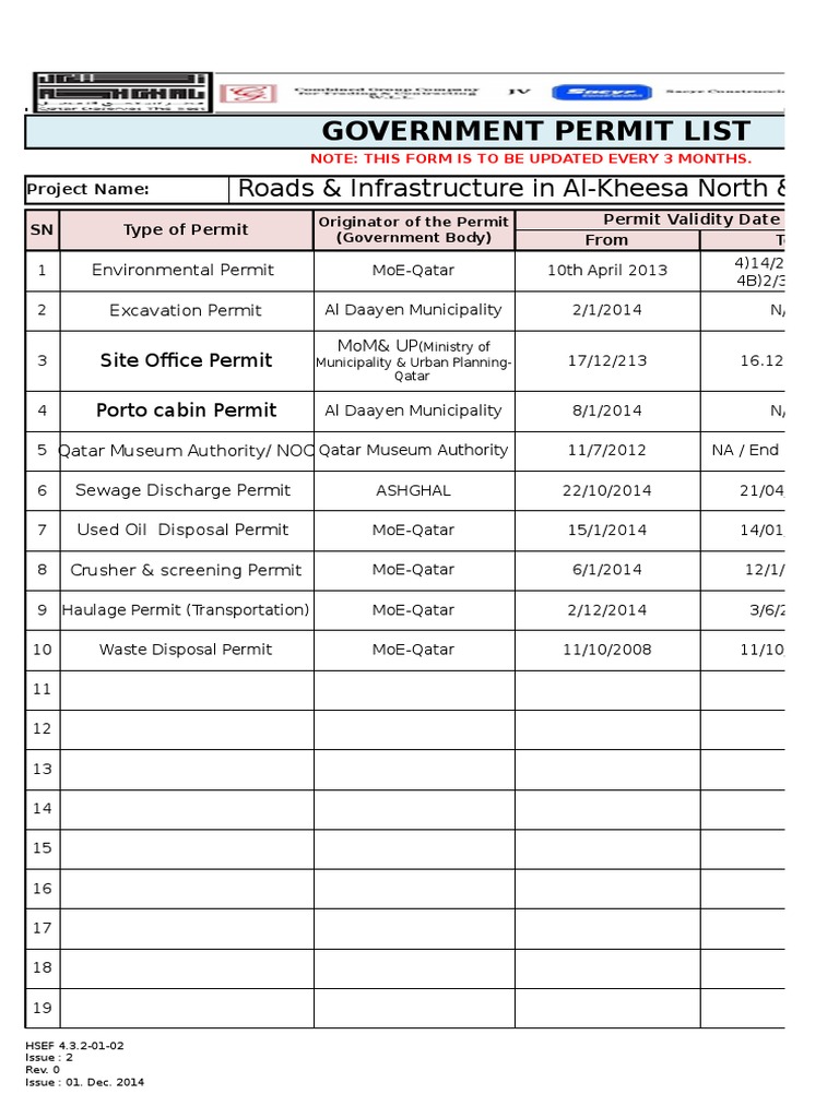 Government Permit List: Roads & Infrastructure in Al-Kheesa North ...